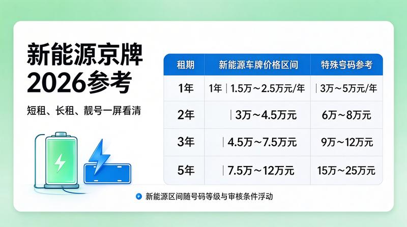 京牌指标交易新规